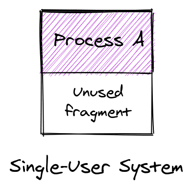Single-User Partition